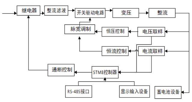 抖圈官网- 为du而生