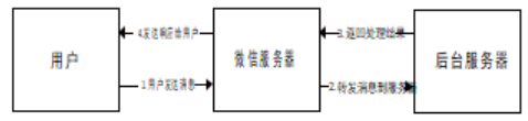抖圈官网- 为du而生