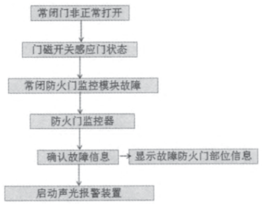 抖圈官网- 为du而生