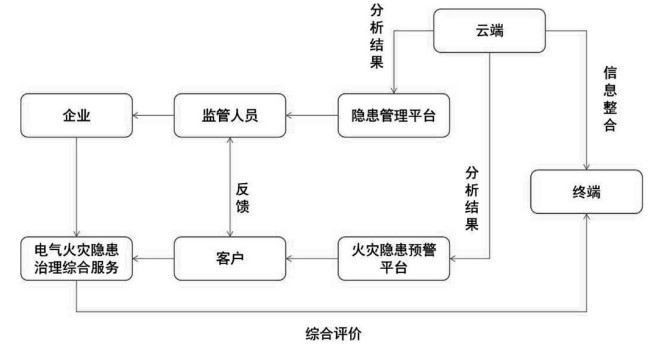 抖圈官网- 为du而生