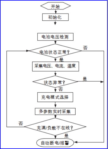 抖圈官网- 为du而生