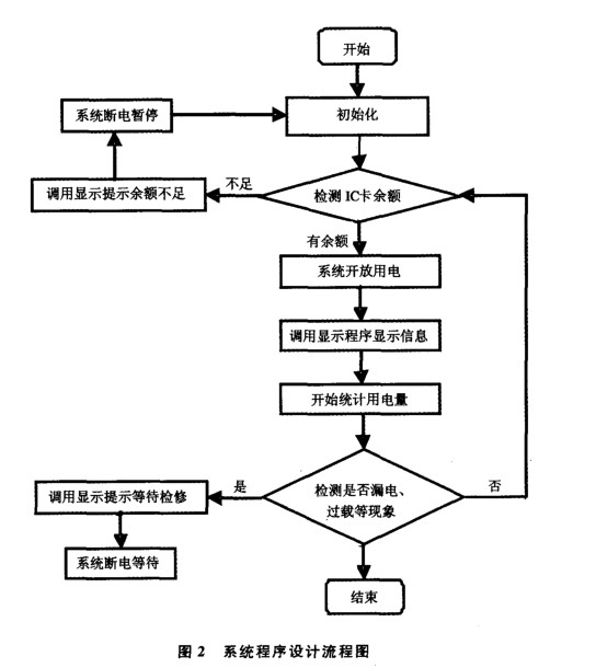 抖圈官网- 为du而生