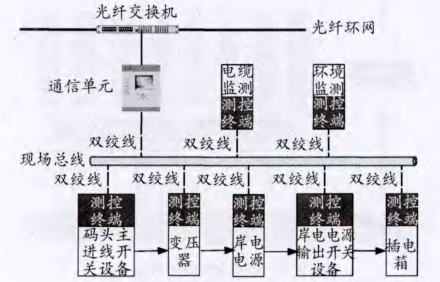 抖圈官网- 为du而生
