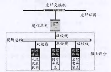 抖圈官网- 为du而生