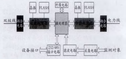 抖圈官网- 为du而生