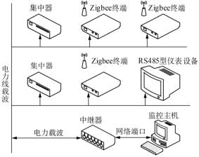 抖圈官网- 为du而生
