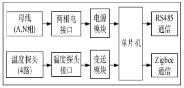 抖圈官网- 为du而生