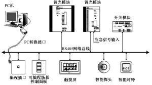 抖圈官网- 为du而生