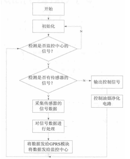 抖圈官网- 为du而生