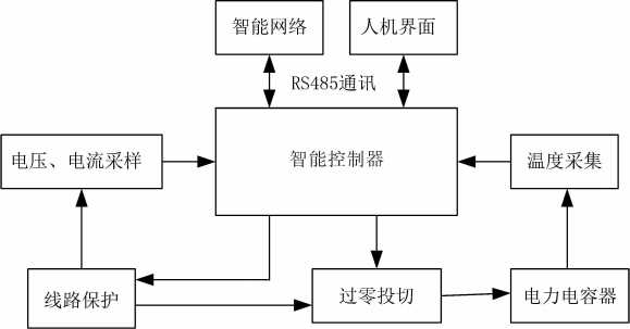 抖圈官网- 为du而生