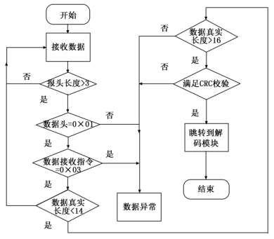抖圈官网- 为du而生