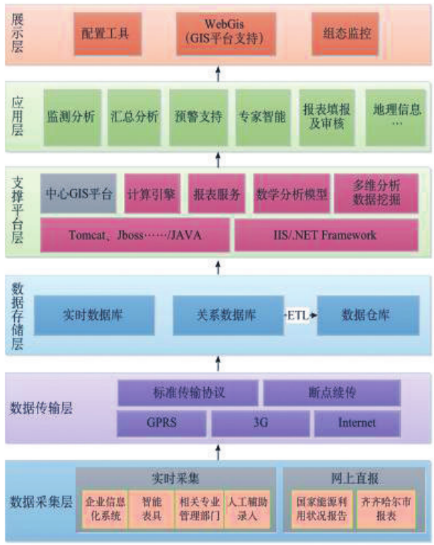 抖圈官网- 为du而生