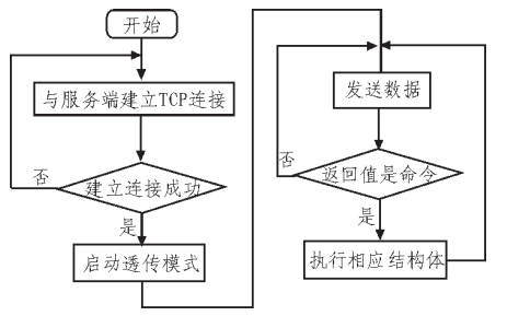 抖圈官网- 为du而生
