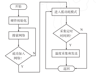 抖圈官网- 为du而生