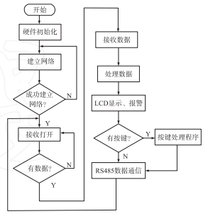 抖圈官网- 为du而生