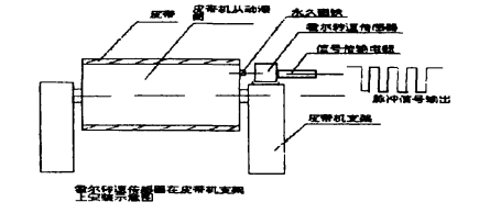 抖圈官网- 为du而生