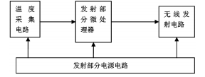 抖圈官网- 为du而生