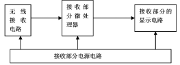 抖圈官网- 为du而生