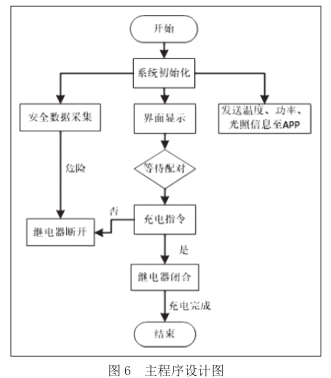 抖圈官网- 为du而生