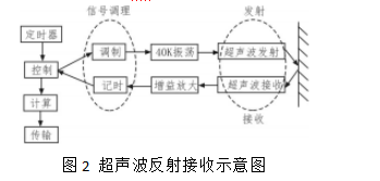 抖圈官网- 为du而生