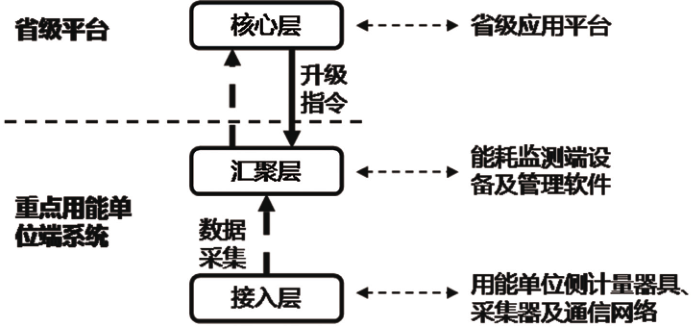 抖圈官网- 为du而生