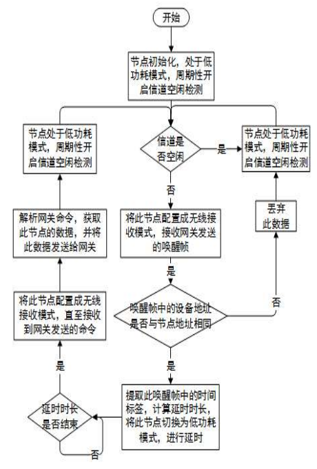 抖圈官网- 为du而生