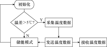 抖圈官网- 为du而生