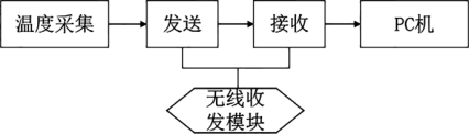 抖圈官网- 为du而生