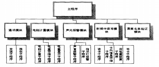 抖圈官网- 为du而生