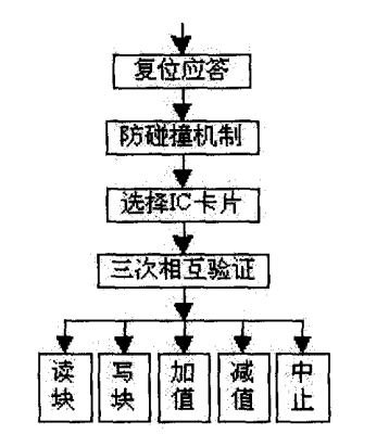 抖圈官网- 为du而生