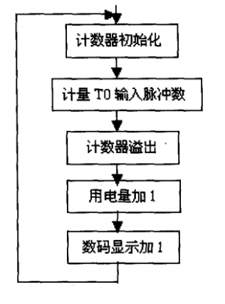 抖圈官网- 为du而生