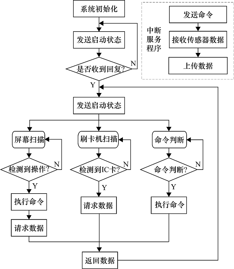 抖圈官网- 为du而生