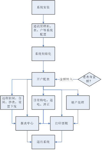 抖圈官网- 为du而生