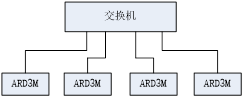 抖圈官网- 为du而生