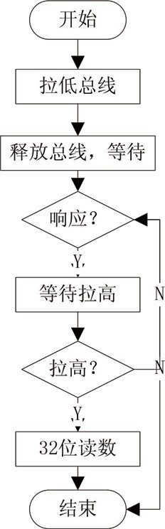 抖圈官网- 为du而生