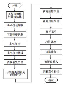 抖圈官网- 为du而生